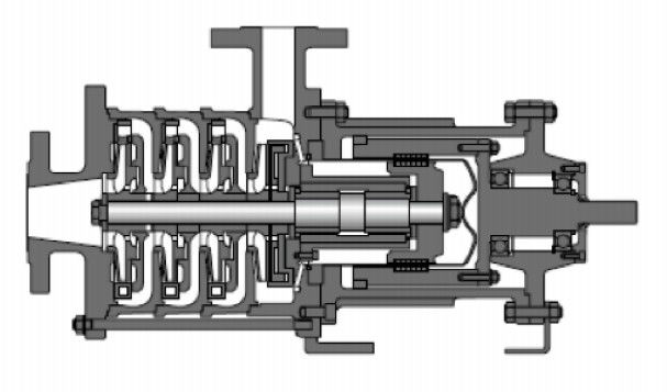 Edelstahl Mag Drive Pump Single Stage und Mehrstufenpumpen 110m3 H