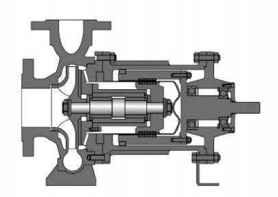 Teich magnetische Magdrive-Pumpen-einzelnes Stadiums-Pumpe und multi Stadiums-Pumpe